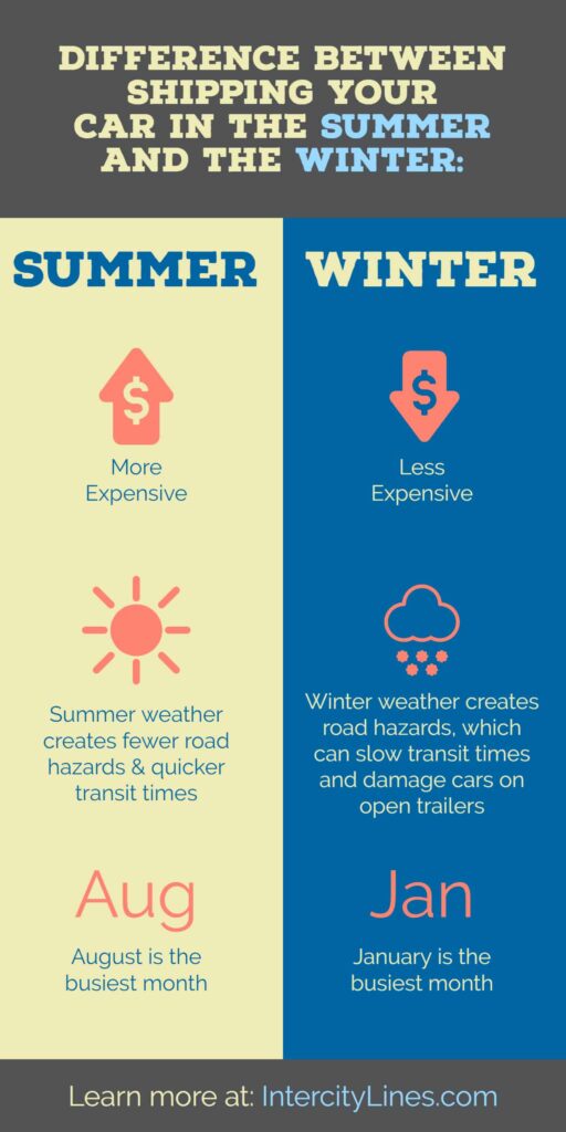If You Are Traveling Across The United States This Winter, Consider Shipping Your Car