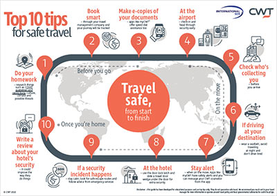 The Best Security Tips for the First Time Travelers